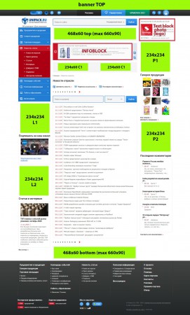 Схема баннеров в Новостях, статьях