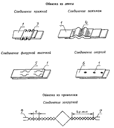 Соединение концов обвязок выполняют, как указано на черт. 2